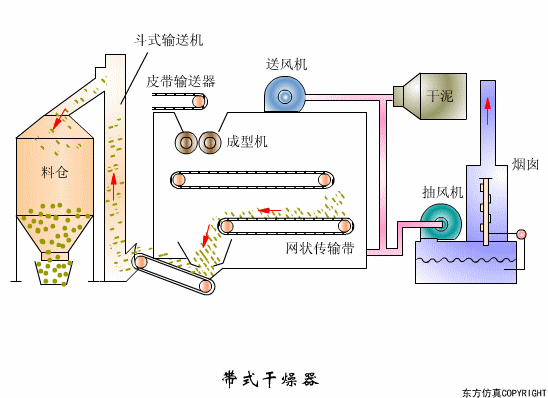 廢水處理設(shè)備主要有哪些？廢水處理設(shè)備工作流程圖解(圖2)