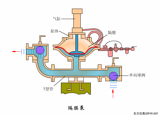 廢水處理設(shè)備主要有哪些？廢水處理設(shè)備工作流程圖解(圖11)
