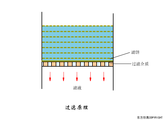 廢水處理設(shè)備主要有哪些？廢水處理設(shè)備工作流程圖解(圖10)