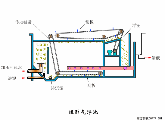 廢水處理設(shè)備主要有哪些？廢水處理設(shè)備工作流程圖解(圖16)
