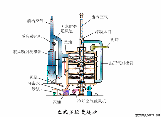廢水處理設(shè)備主要有哪些？廢水處理設(shè)備工作流程圖解(圖19)