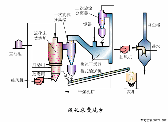 廢水處理設(shè)備主要有哪些？廢水處理設(shè)備工作流程圖解(圖20)