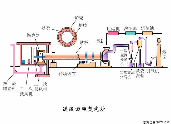 廢水處理設(shè)備主要有哪些？廢水處理設(shè)備工作流程圖解(圖21)