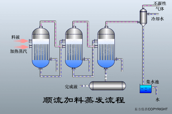 廢水處理設(shè)備主要有哪些？廢水處理設(shè)備工作流程圖解(圖23)