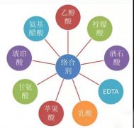 鍍鎳廢水如何處理？化學(xué)鍍鎳廢水處理方法詳解
