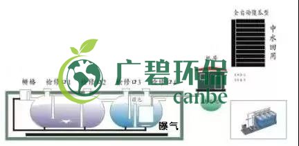 冬季氨氮處理如何才能達標？(圖1)