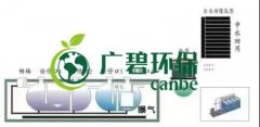 冬季氨氮處理如何才能達標(biāo)？